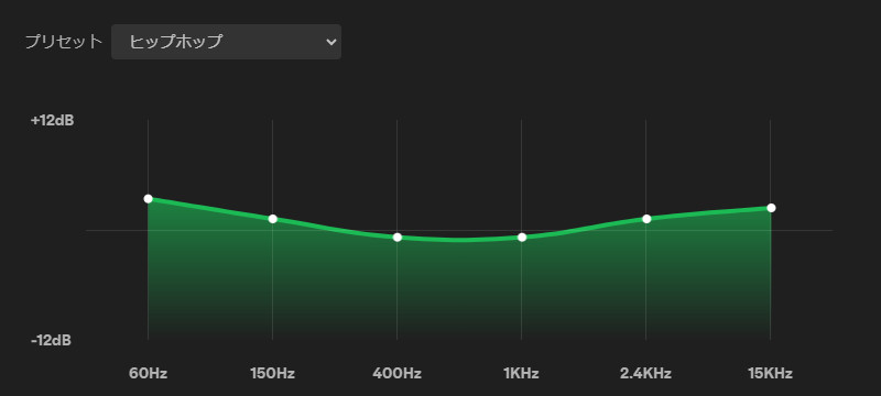 Spotifyイコライザヒップホップ