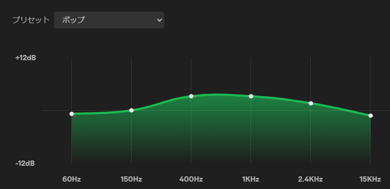 Spotifyイコライザポップ