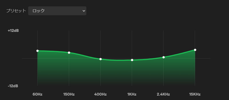 Spotifyイコライザロック